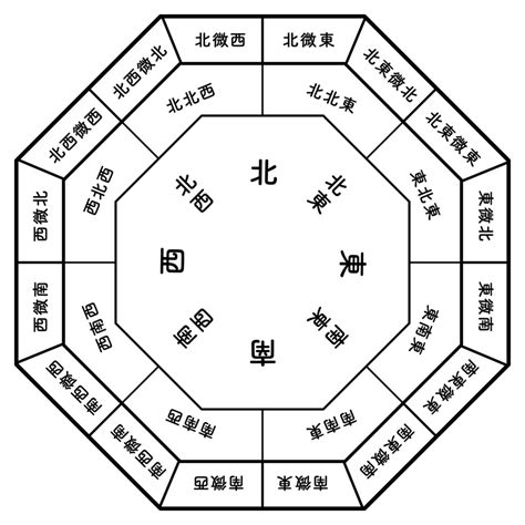 北 風水 色|【風水】北には何色の物を置くべき？あなただけに最。